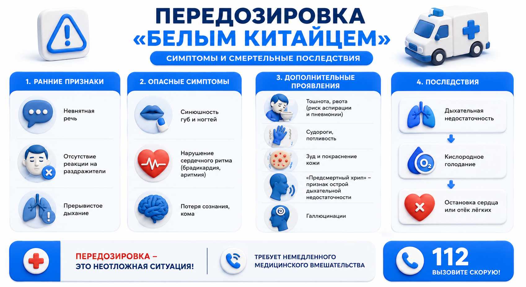 Инфографика на тему передозировки наркотиком Белый китаец
